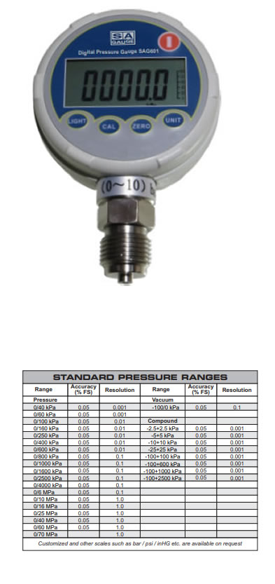 Digital Industrial Pressure Gauges